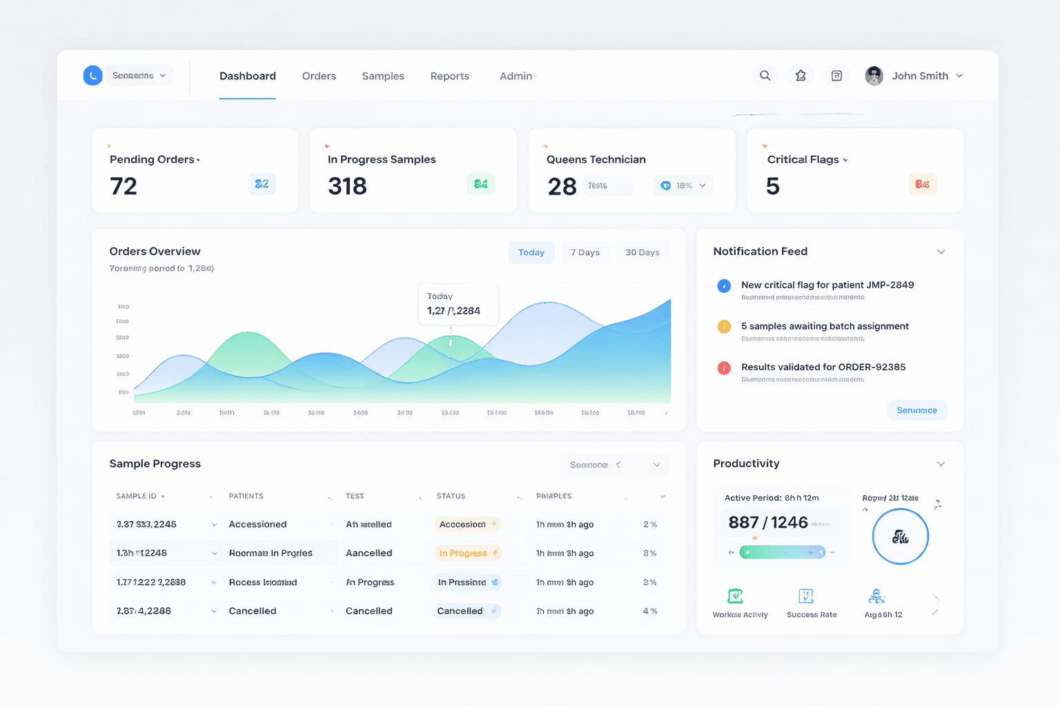 dashboard preview